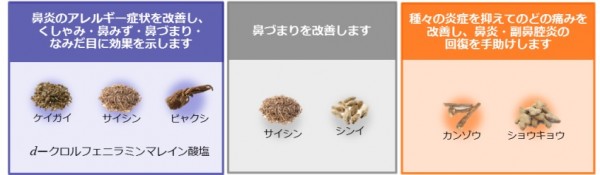 ホノビエン成分
